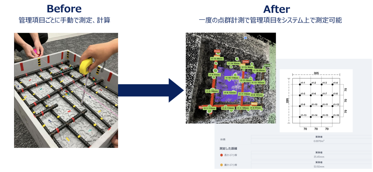従来方法では管理項目ごとに手動で測定・計算していた数値を、一度の点群計測で管理項目をシステム上で自動で測定可能になります